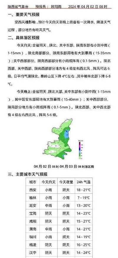 陕西天气预报一周7天（陕西最近15天的天气情况）