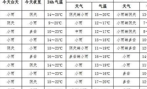 宝鸡天气预报15天气（陕西全省天气预报15天查询）